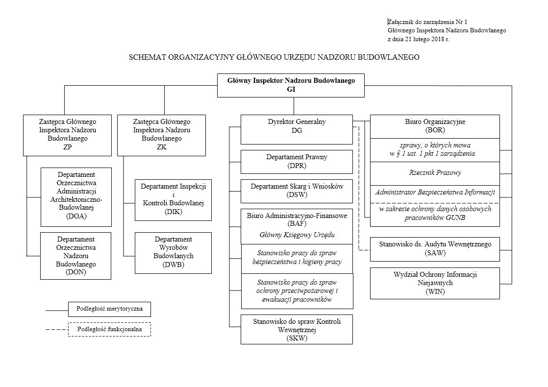 schemat organizacyjny