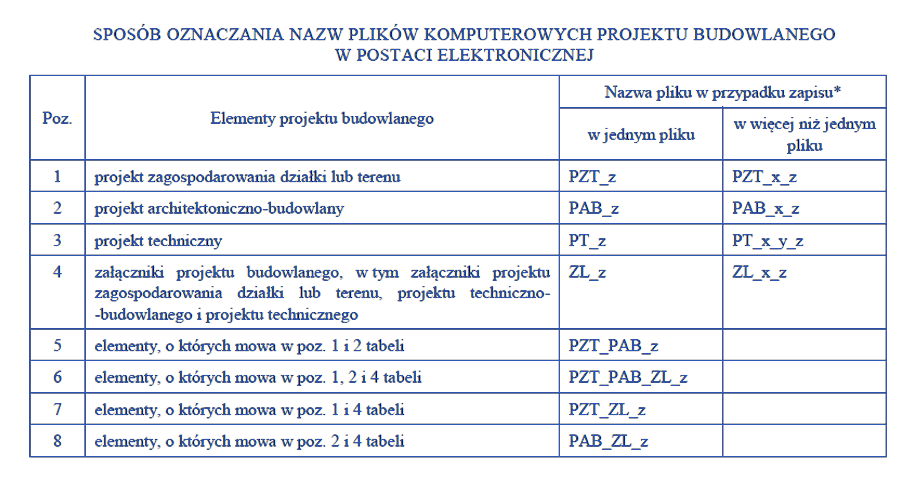 cyfrowy projekt 