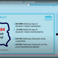 Akademia Czystego Powietrza – II edycja 2021 r.